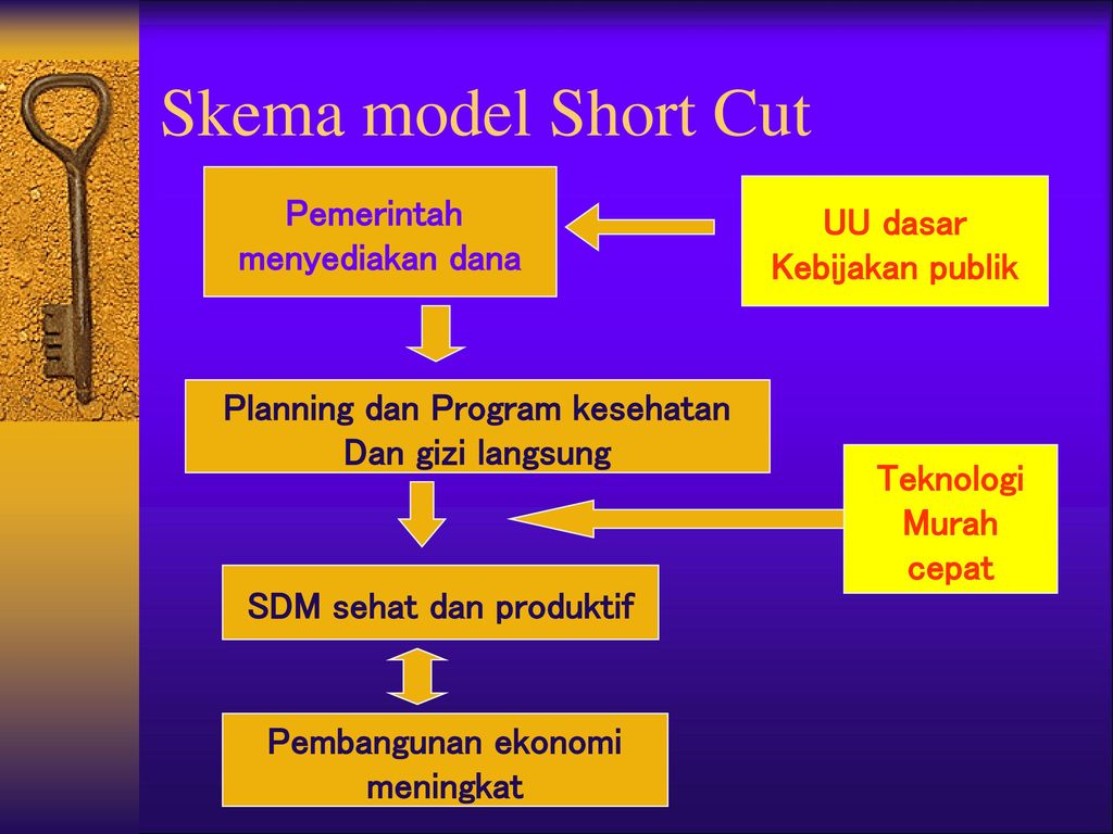 Que significa short cut